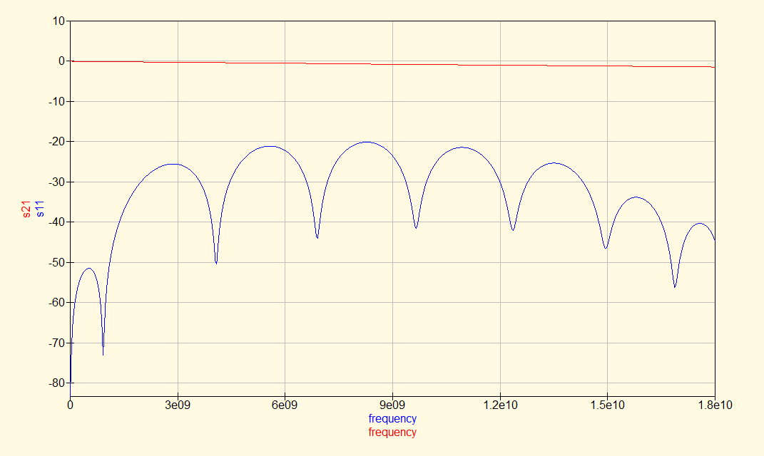 T-line-with SMA-12-4GHz